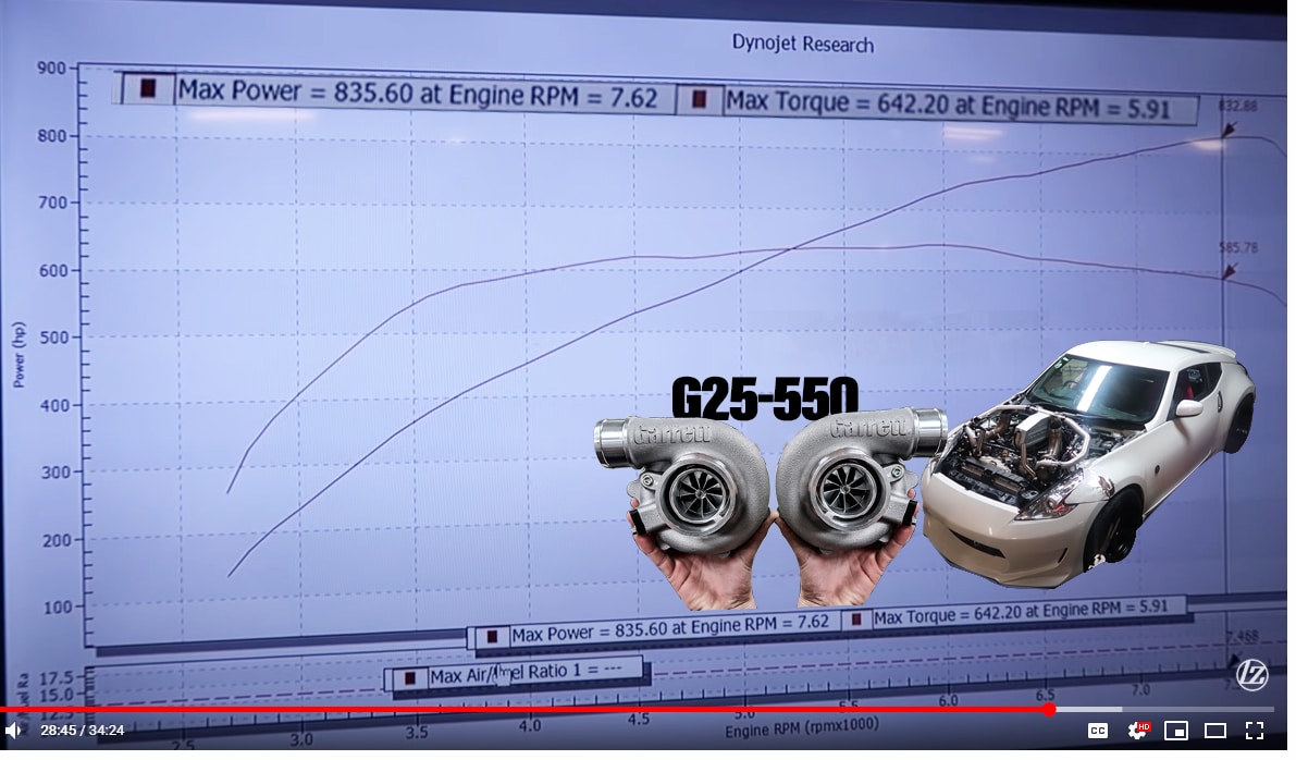 Zeroy 837 Horsepower Twin Turbocharged 370Z Garrett Motion