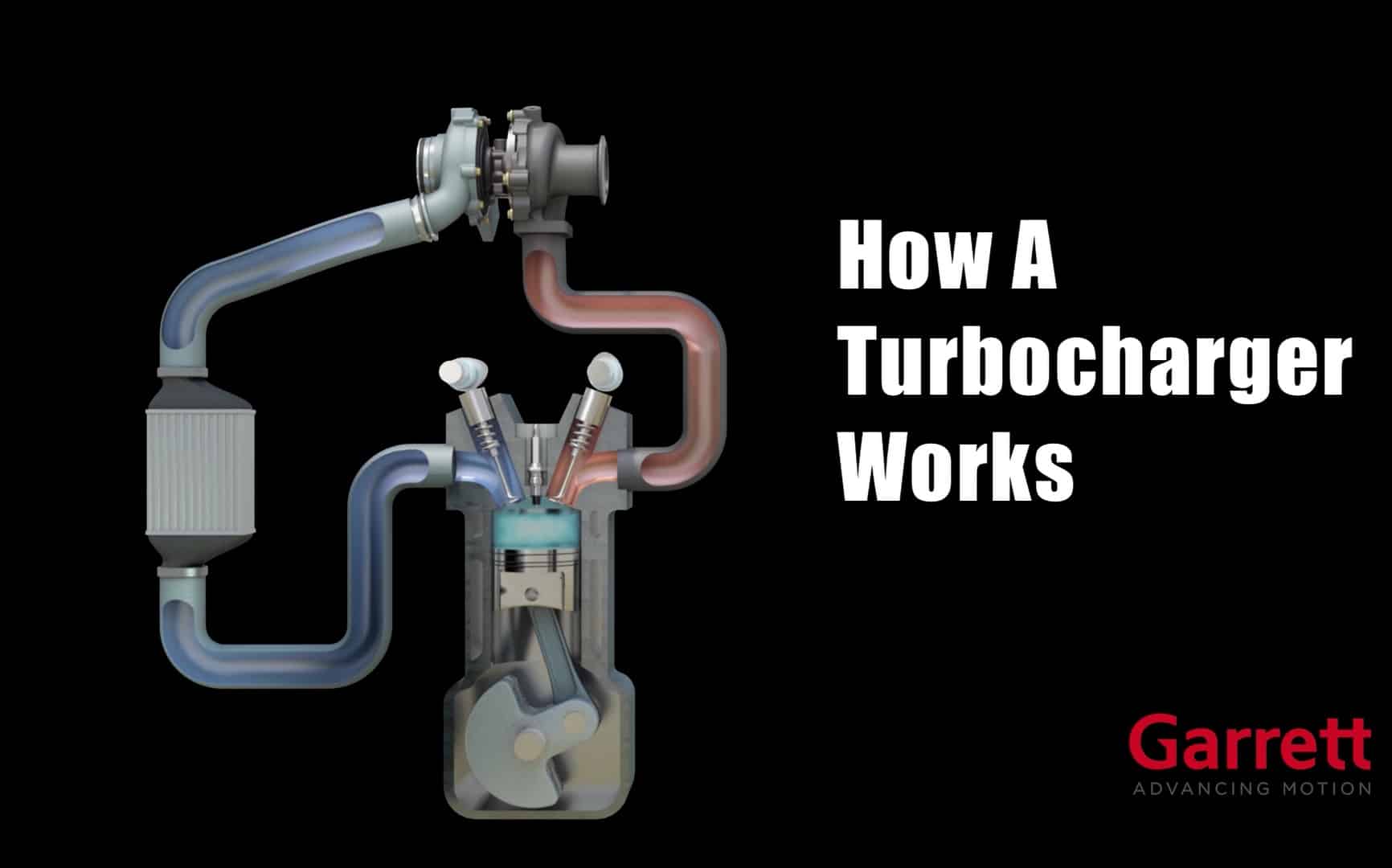 What Is a Turbo and How Does It Work? - Knowledge Guide - Garrett Motion