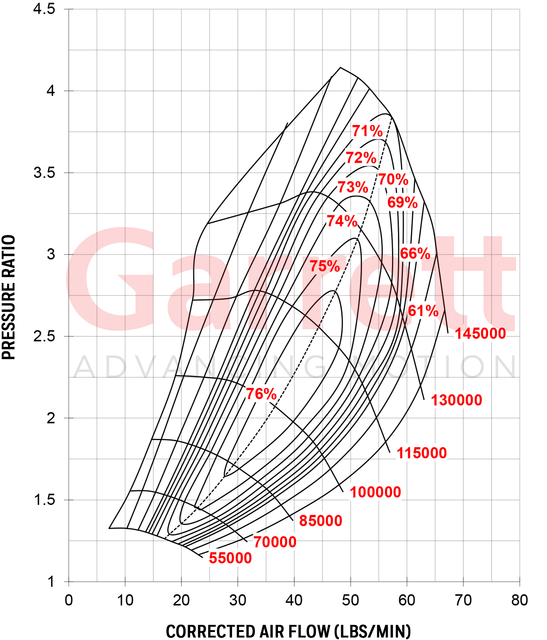 Comp-Map-GTX3576R.jpg