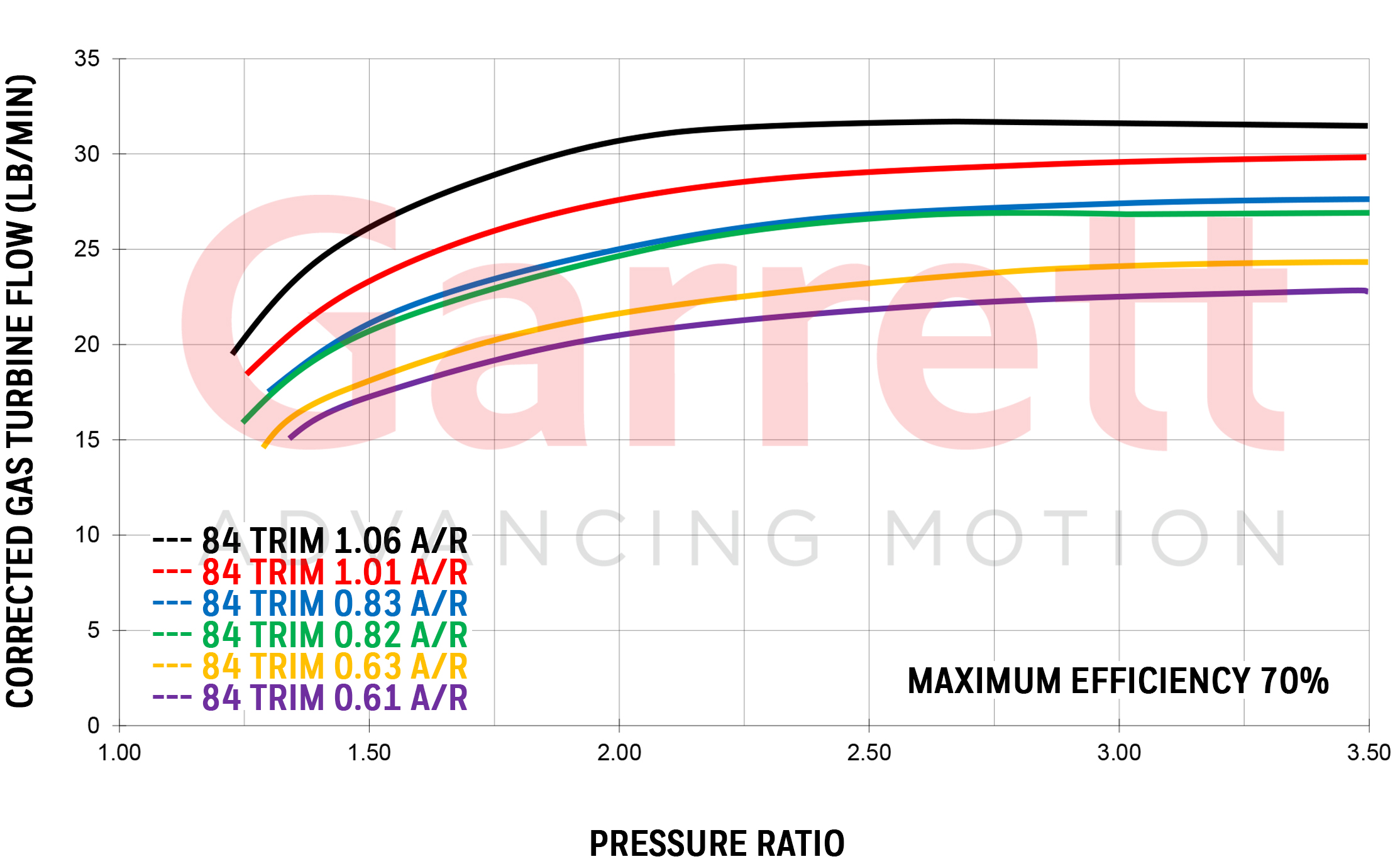 Turbine-Flow-GT35.jpg