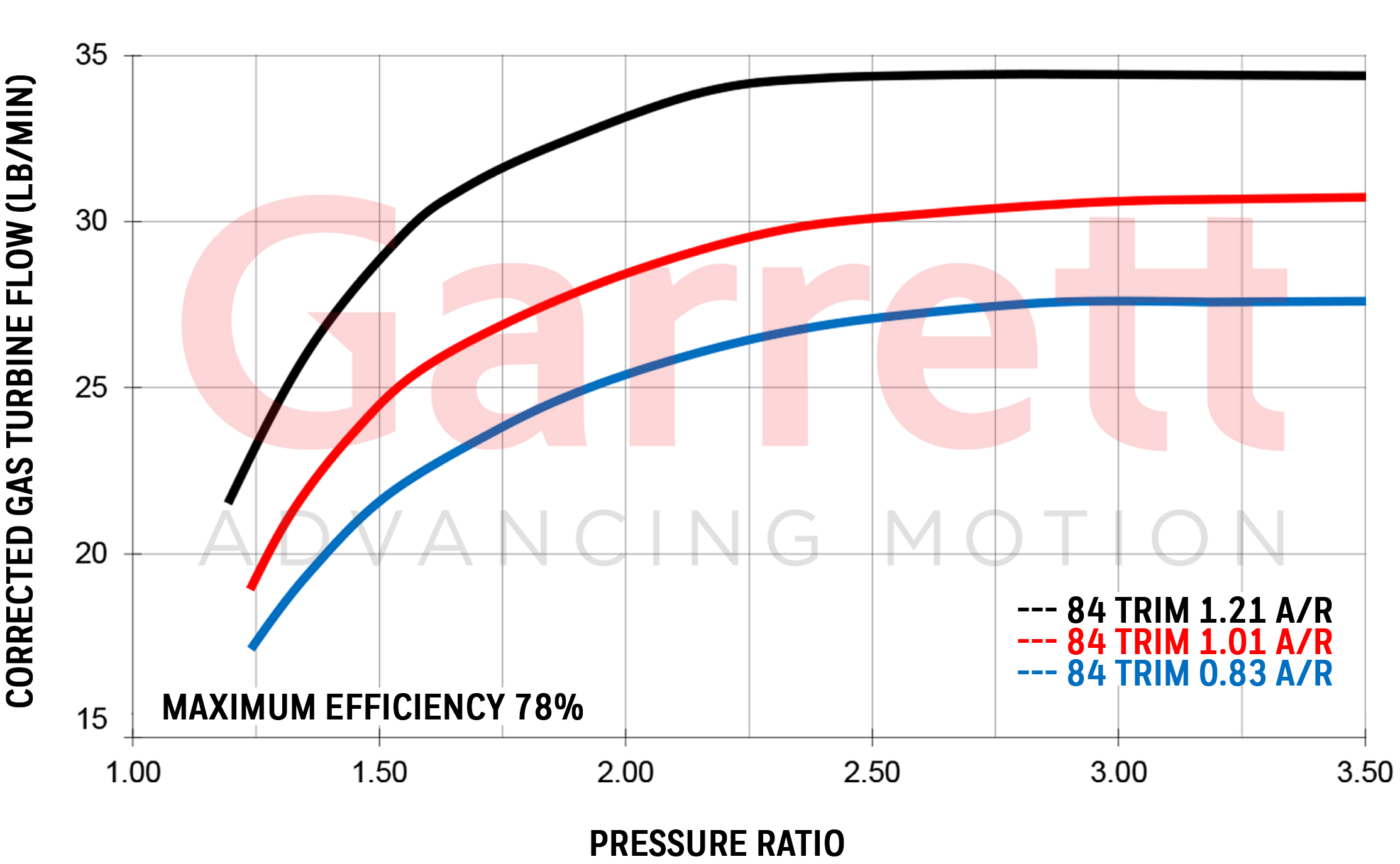 Cummins Turbo Size Chart