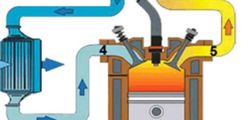 Garrett / Turbo Technology / Electric & Hybrid / Connected Vehicles