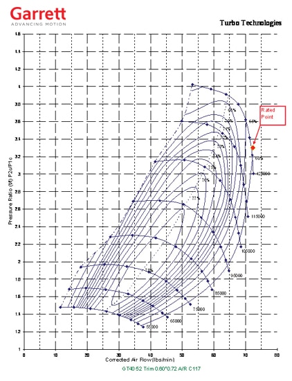 Diesel Engine Size Chart