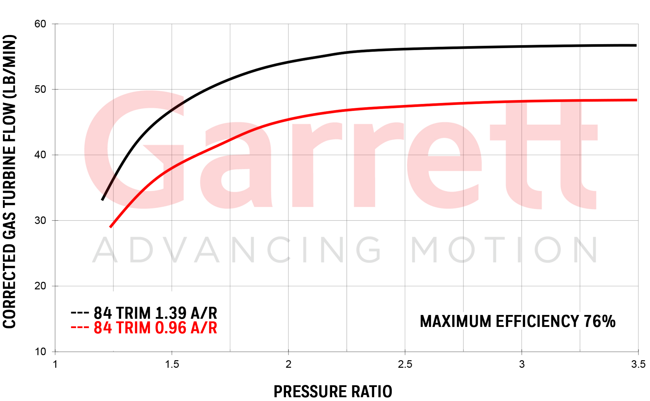 Turbine-Flow-GT50.jpg