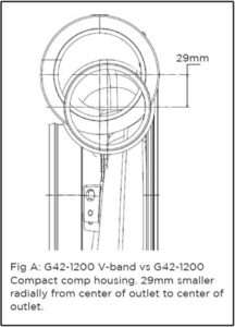 G42 1200 Compact Vs G42 1200 Standard