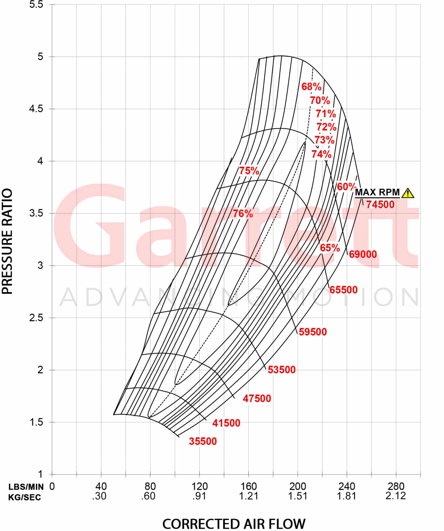 GTX5544R Gen II Compressor 106mm scaled