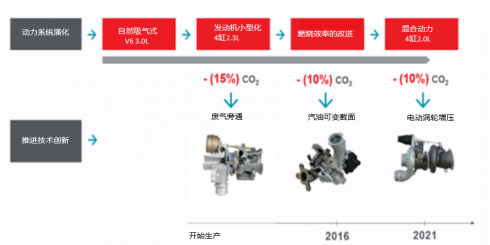Garrett / Turbo Technology / Electric & Hybrid / Connected Vehicles