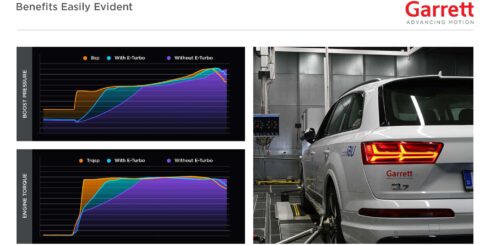 Garrett / Turbo Technology / Electric & Hybrid / Connected Vehicles