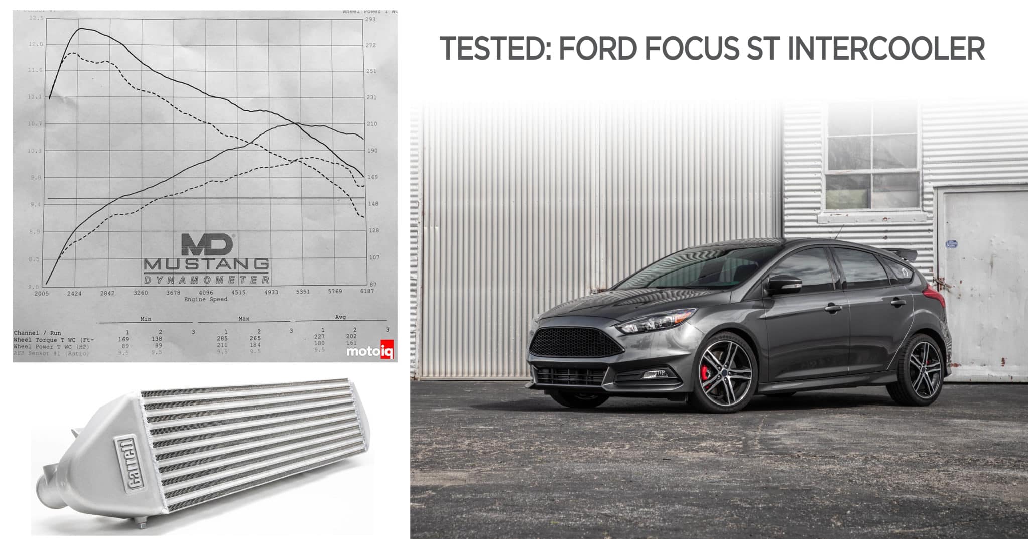 20132018 2.0L Ford Focus ST Intercooler Garrett Motion