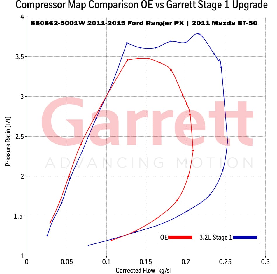 Schematics And Diagrams How To Replace Compressor On Ford Ranger