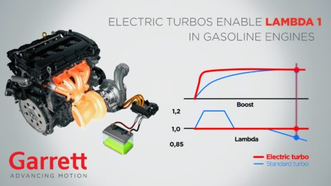 Garrett Motion E-Turbo Technology