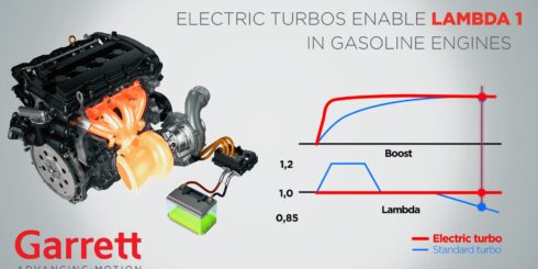 E-Turbo Technology