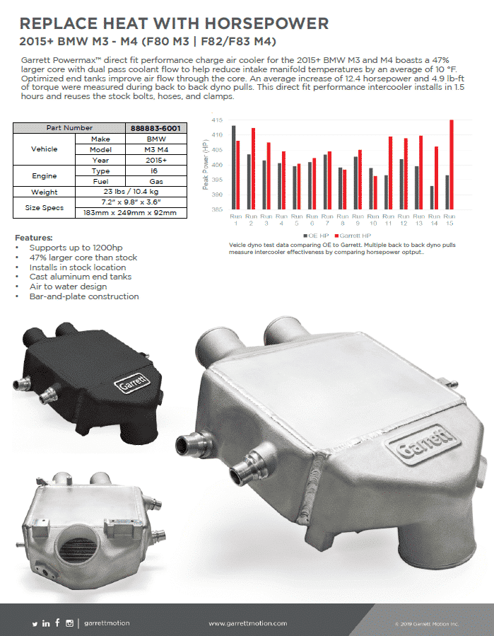 2015+ BMW M3 M4 Performance Intercooler Garrett Motion