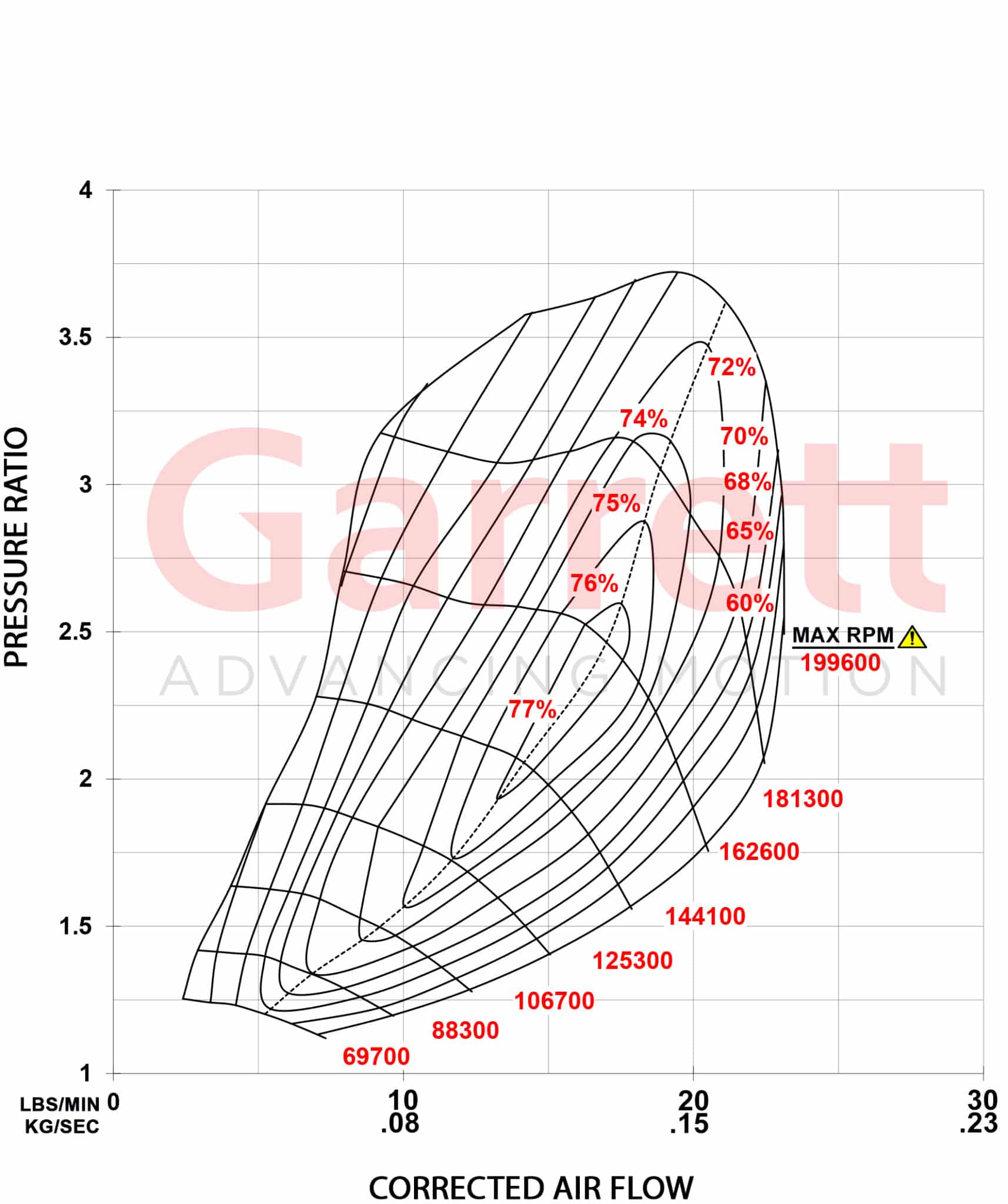 Pmax 3.2L Ranger Comp Map scaled