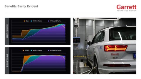 Garrett Motion Connected Vehicle Boost Controls