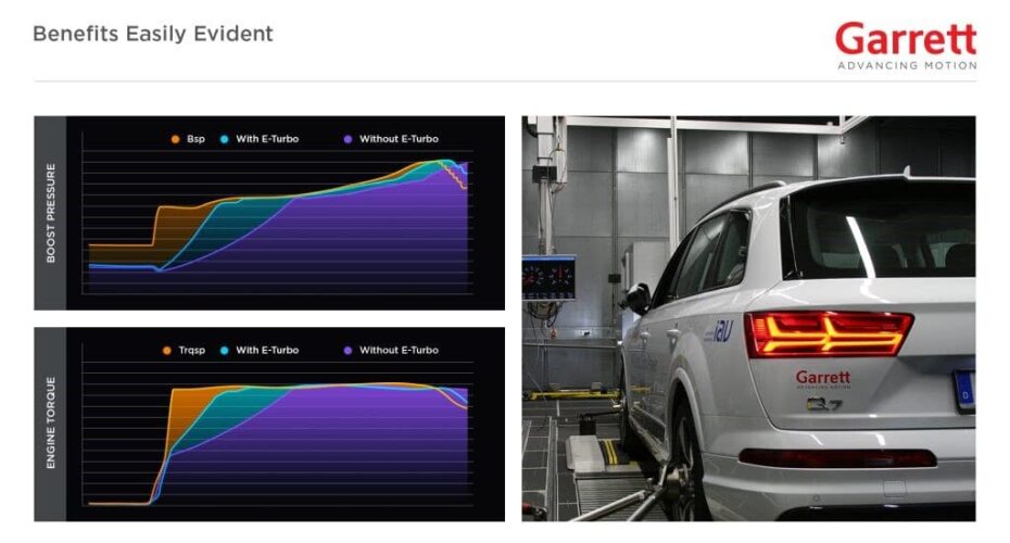 Garrett Motion Connected Vehicle Boost Controls