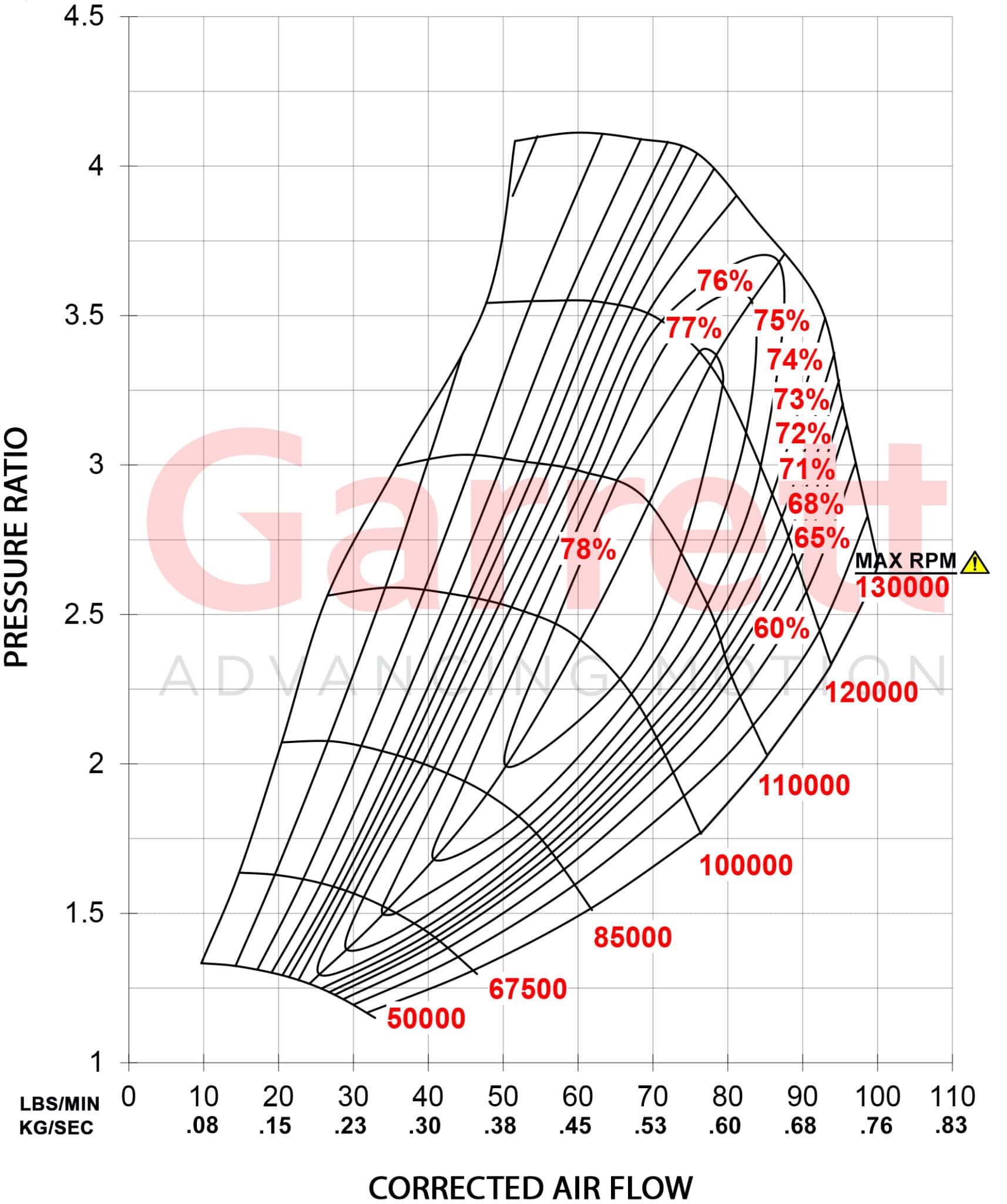 35 1050 Comp Map kg sec scaled