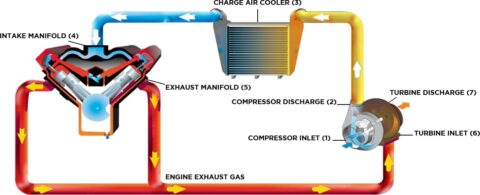 voyage turbo intercooler