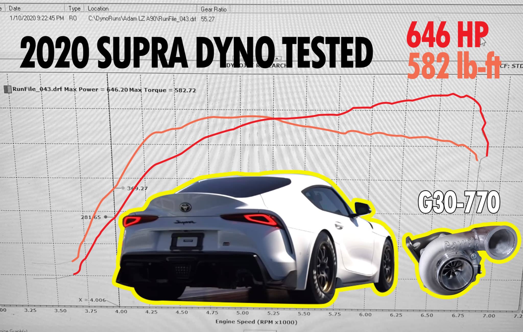 Building A 9 Second 2020 Toyota Supra Garrett Motion