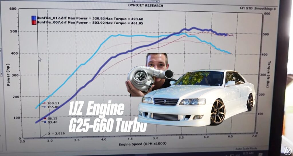 Adam Lz S Jzx100 Toyota Chaser Garrett Motion Adam Lz S Jzx100 Toyota Chaser Garrett Motion