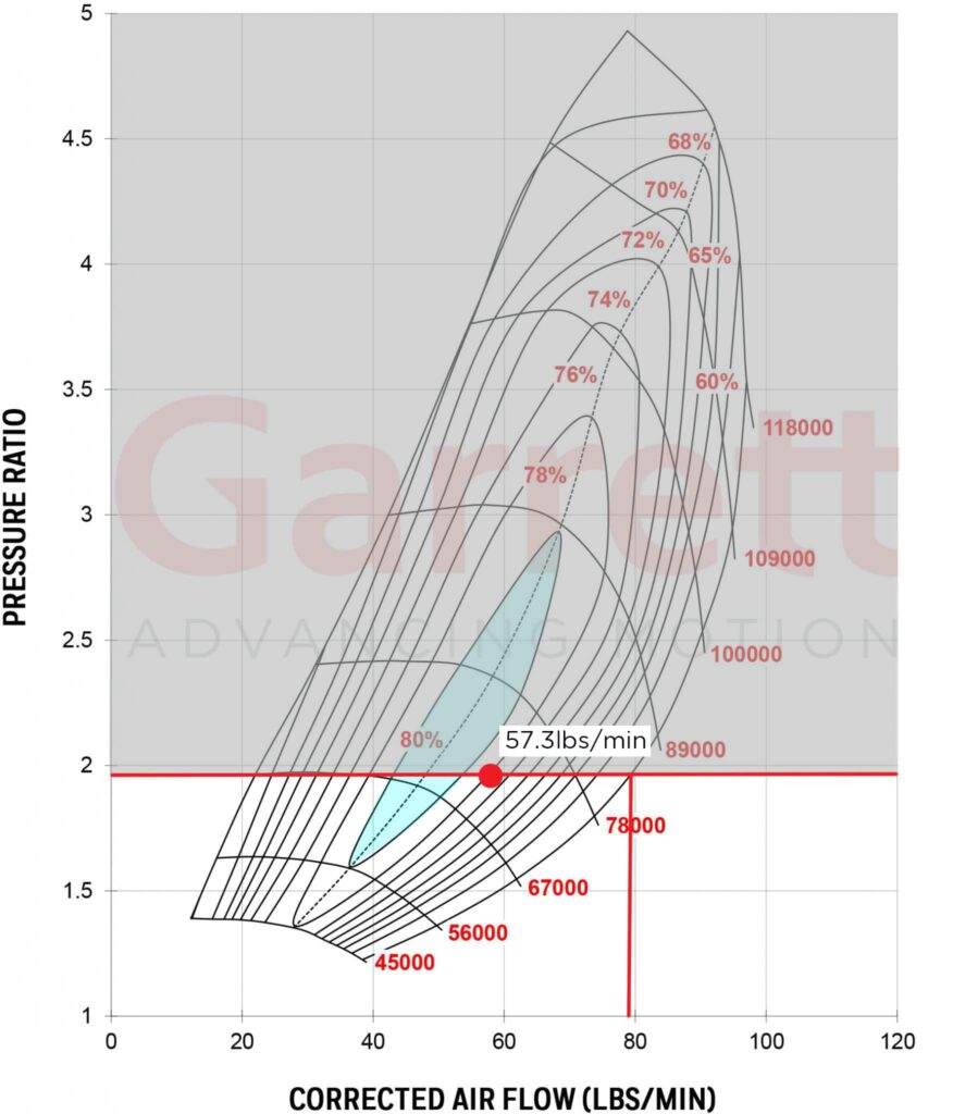 Engine power and speed map. Solid line indicates power curve. Dashed