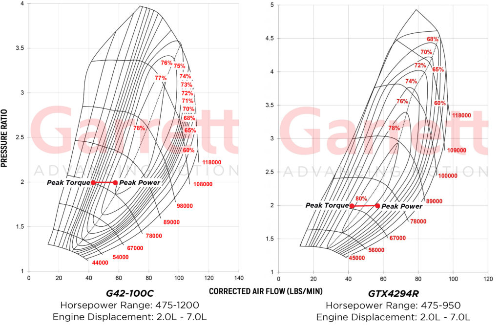 Engine power and speed map. Solid line indicates power curve. Dashed