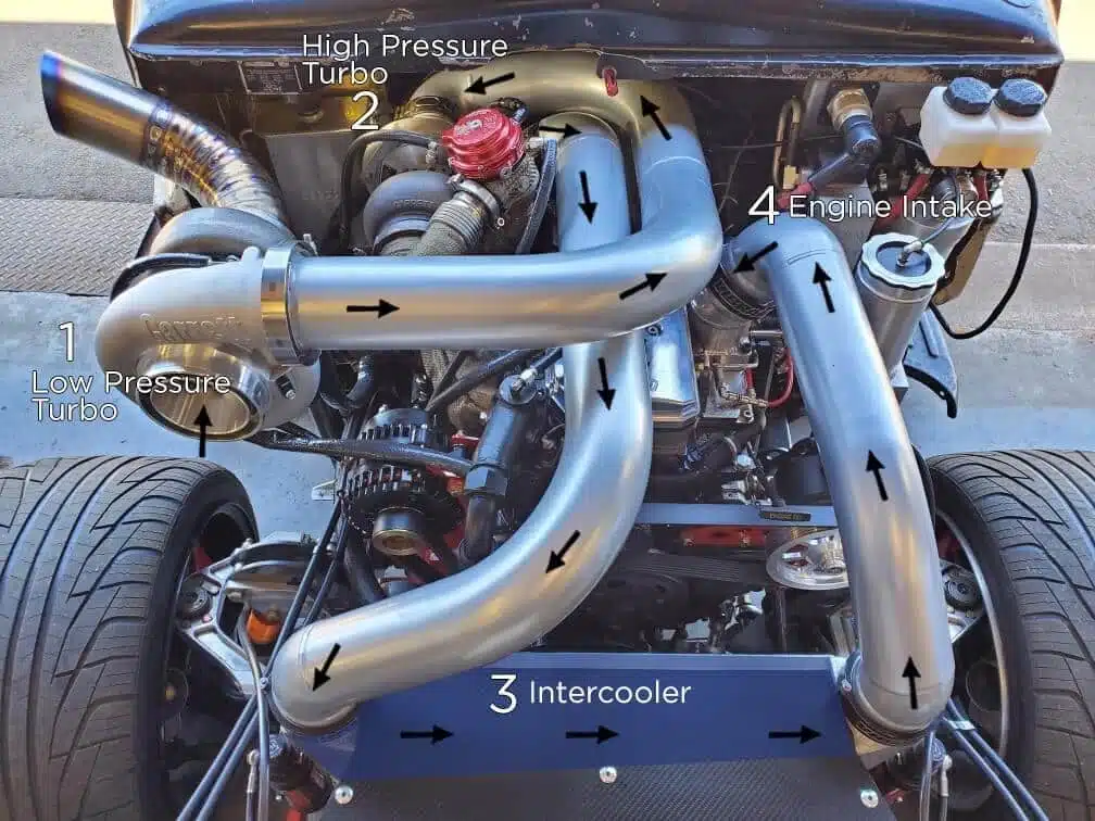How does a turbo work? CAR explains