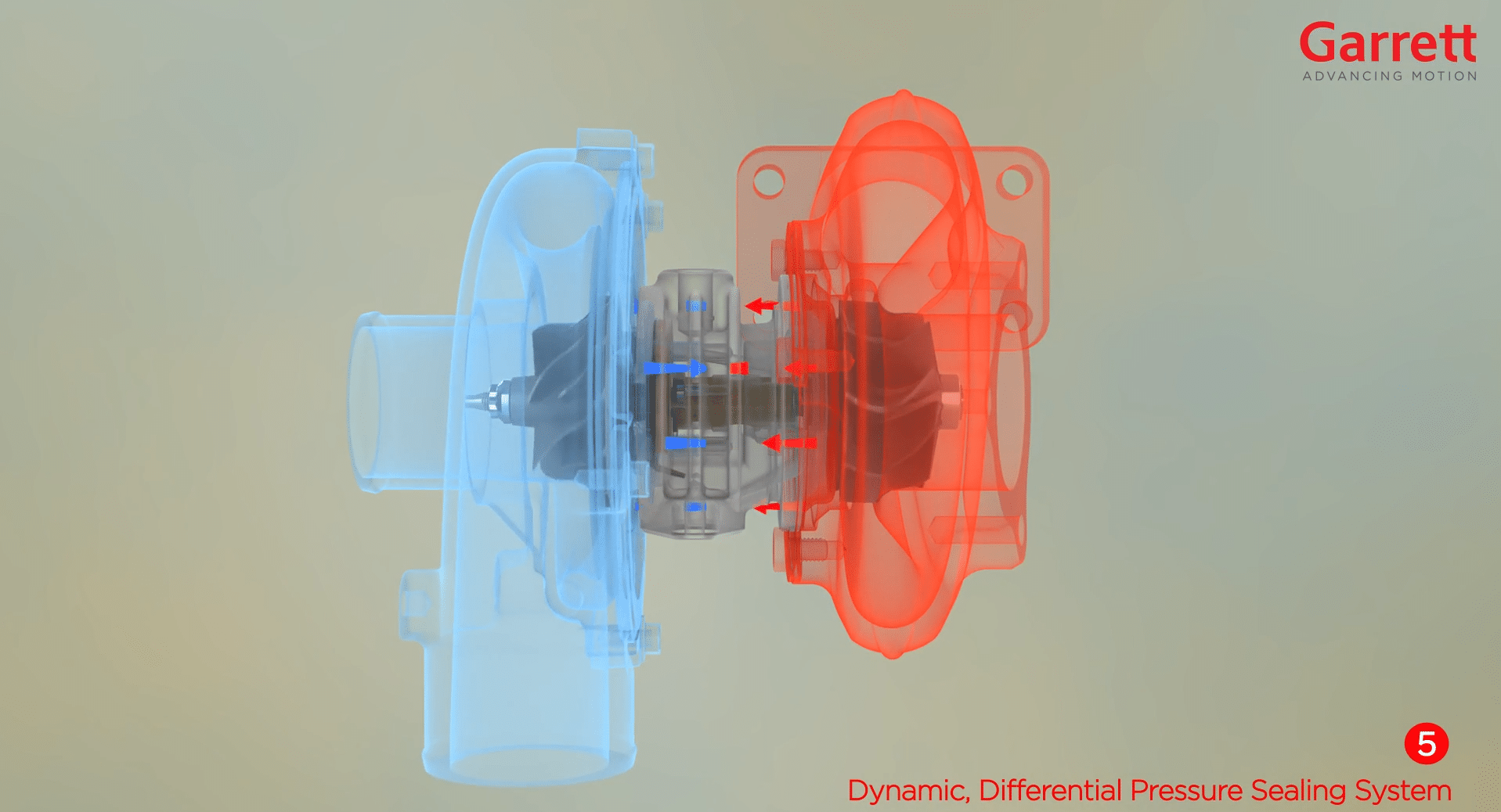 Garrett Motion Dynamic, Differential Pressure Sealing System