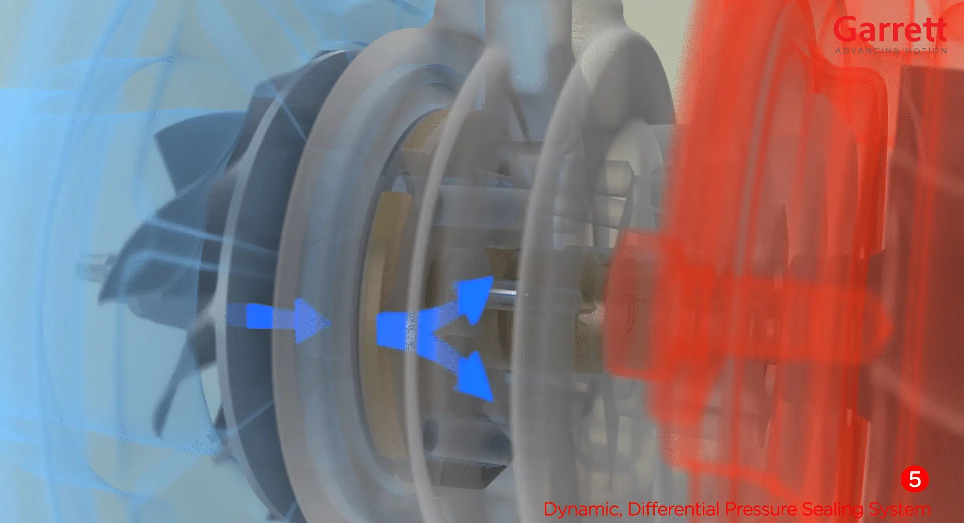 Garrett Motion Dynamic, Differential Pressure Sealing System