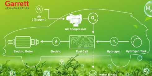 Garrett / Turbo Technology / Electric & Hybrid / Connected Vehicles