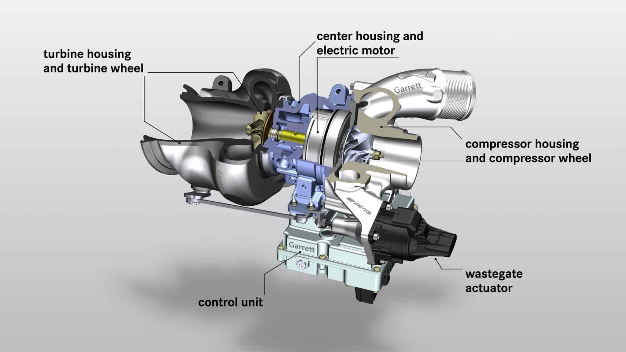 GarrettMotion_eturbo