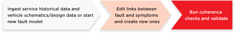 How It Works Step