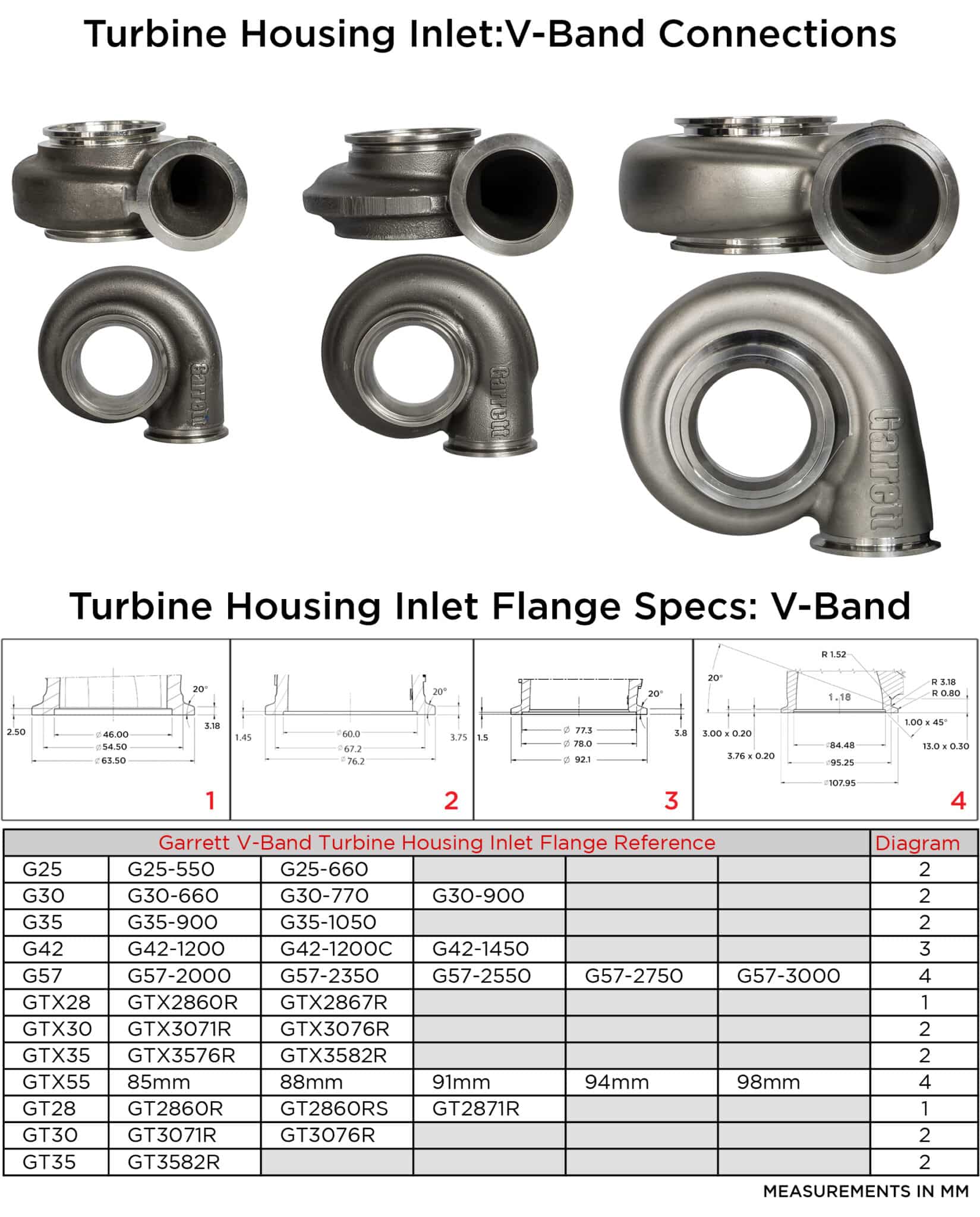 Garrett Turbo Tech