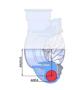 Turbocharger What is A/R diagram 