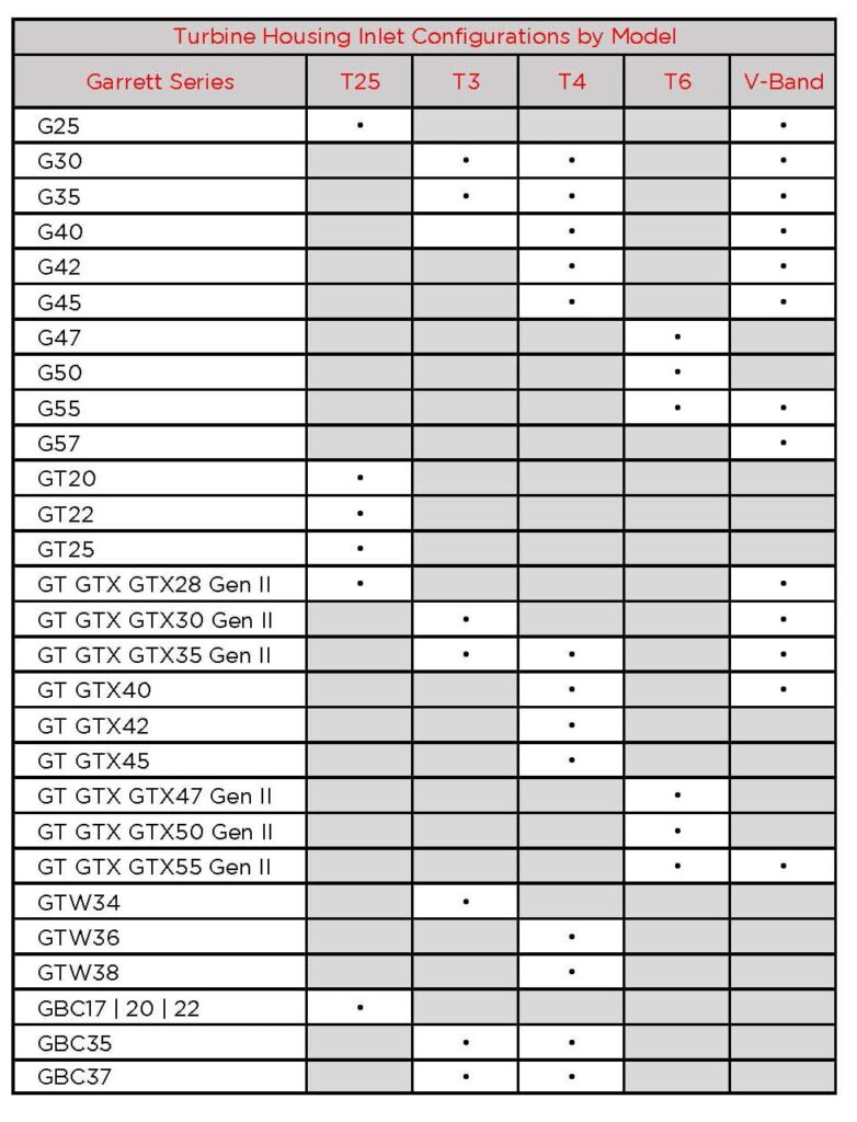 Garrett Turbine Housing Inlet Flange Chart