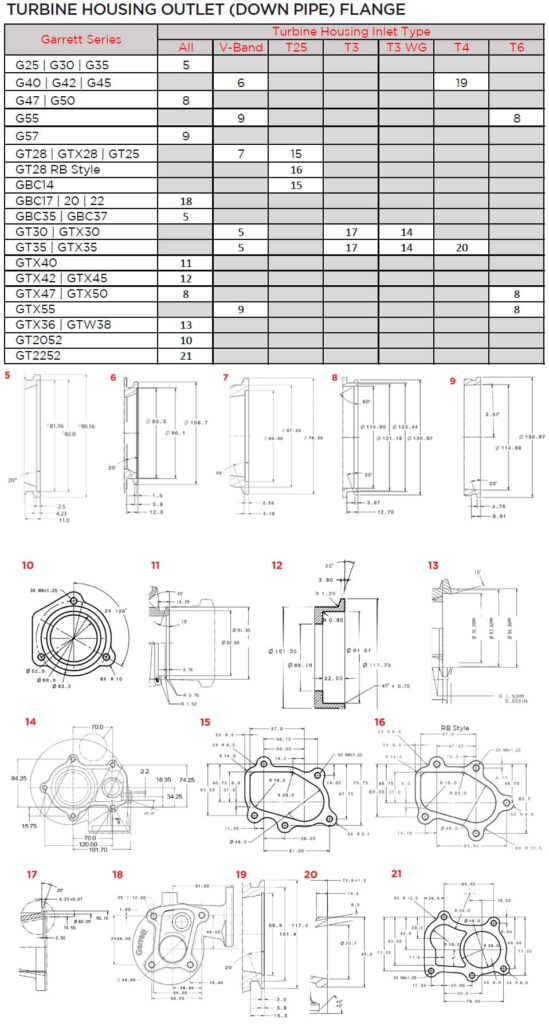 Gerrett Turbine Housing Outlet Flange Diagram Reference Guide