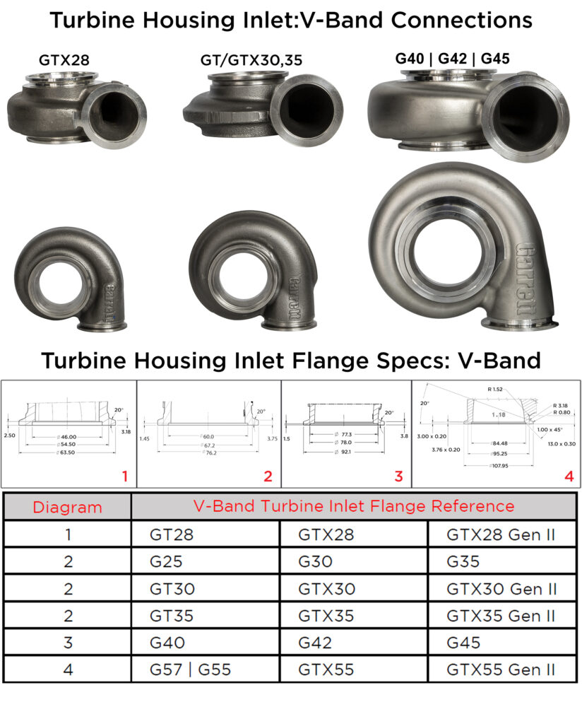 Garrett V-Band Turbine Inlet Flange Diagram