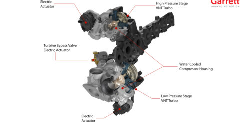 Garrett / Turbo Technology / Electric & Hybrid / Connected Vehicles