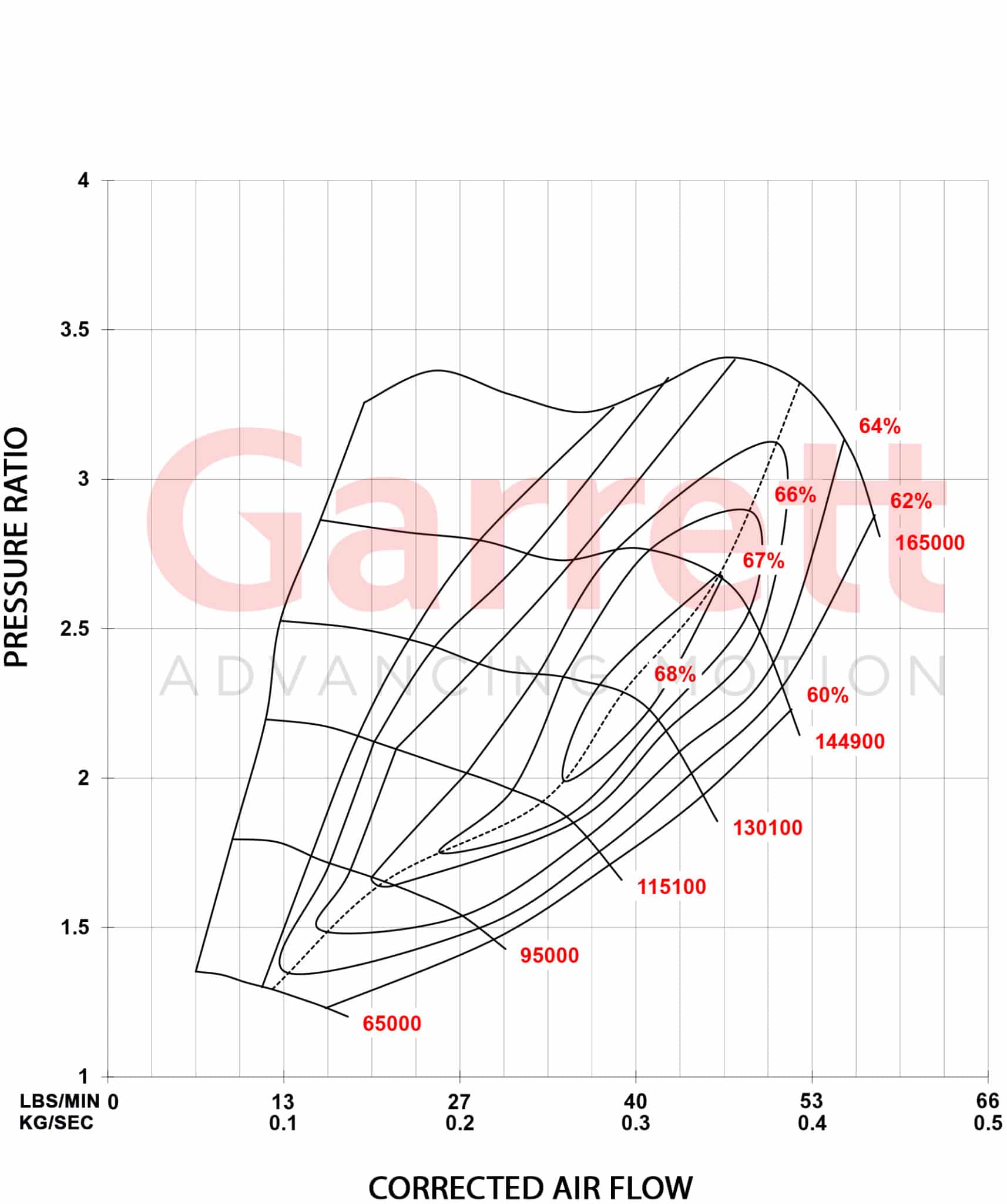 Garrett Performance 2014 2018 VW 2.0 TSI MK7 Stage2 scaled