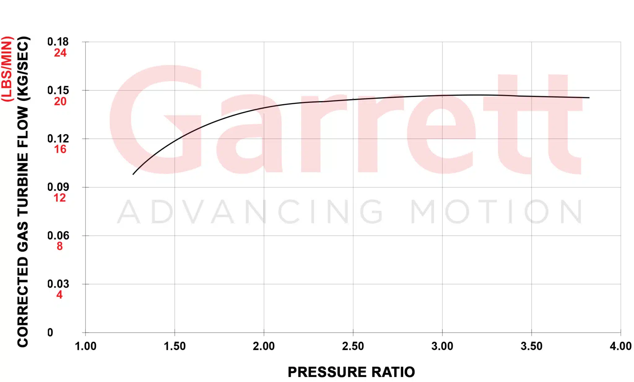 Garrett Performance 2014 2018 VW 2.0 TSI MK7 Turbine Stage2 scaled