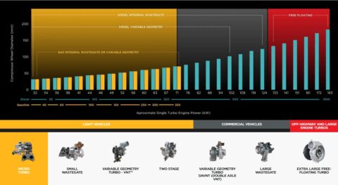 Garrett Broadest Turbo Range Application Preview