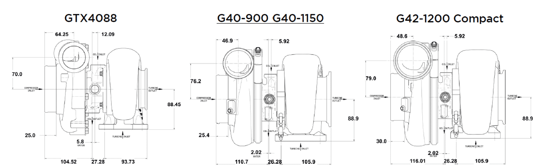 G40 G42 GTX40