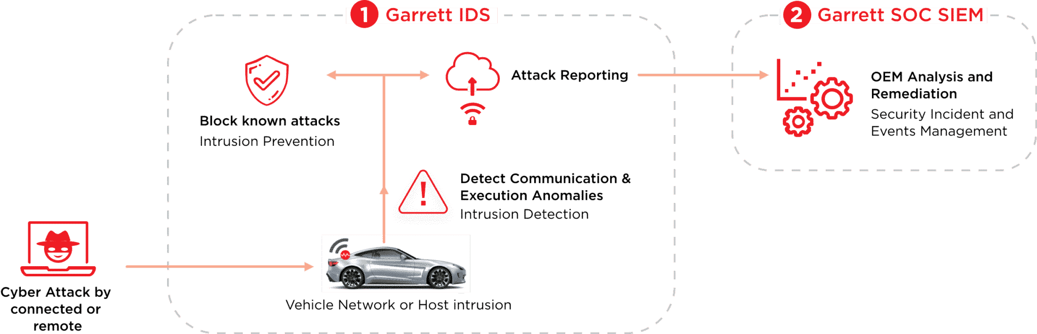 How our solutions work