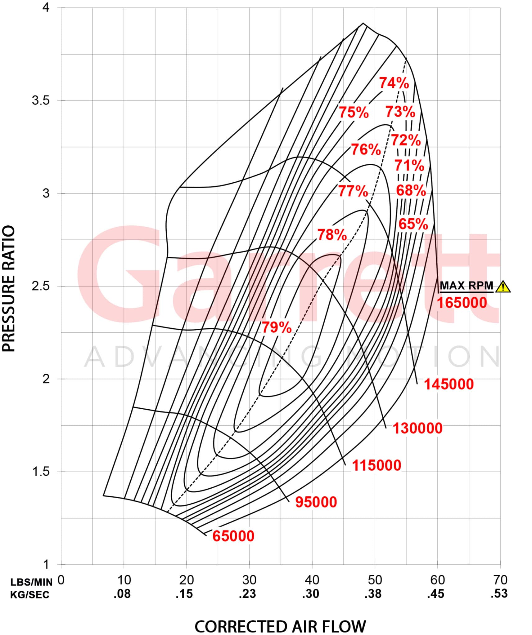 G25 660 Comp Map kg sec scaled