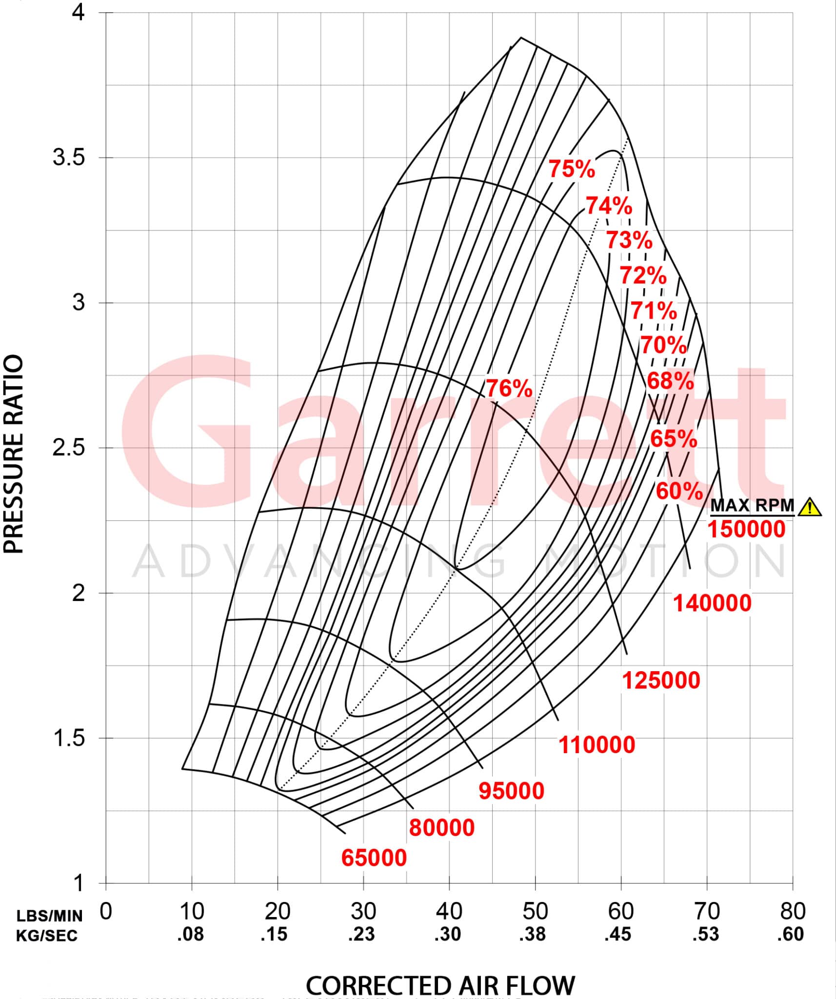 G30 770 Comp Map kg sec scaled