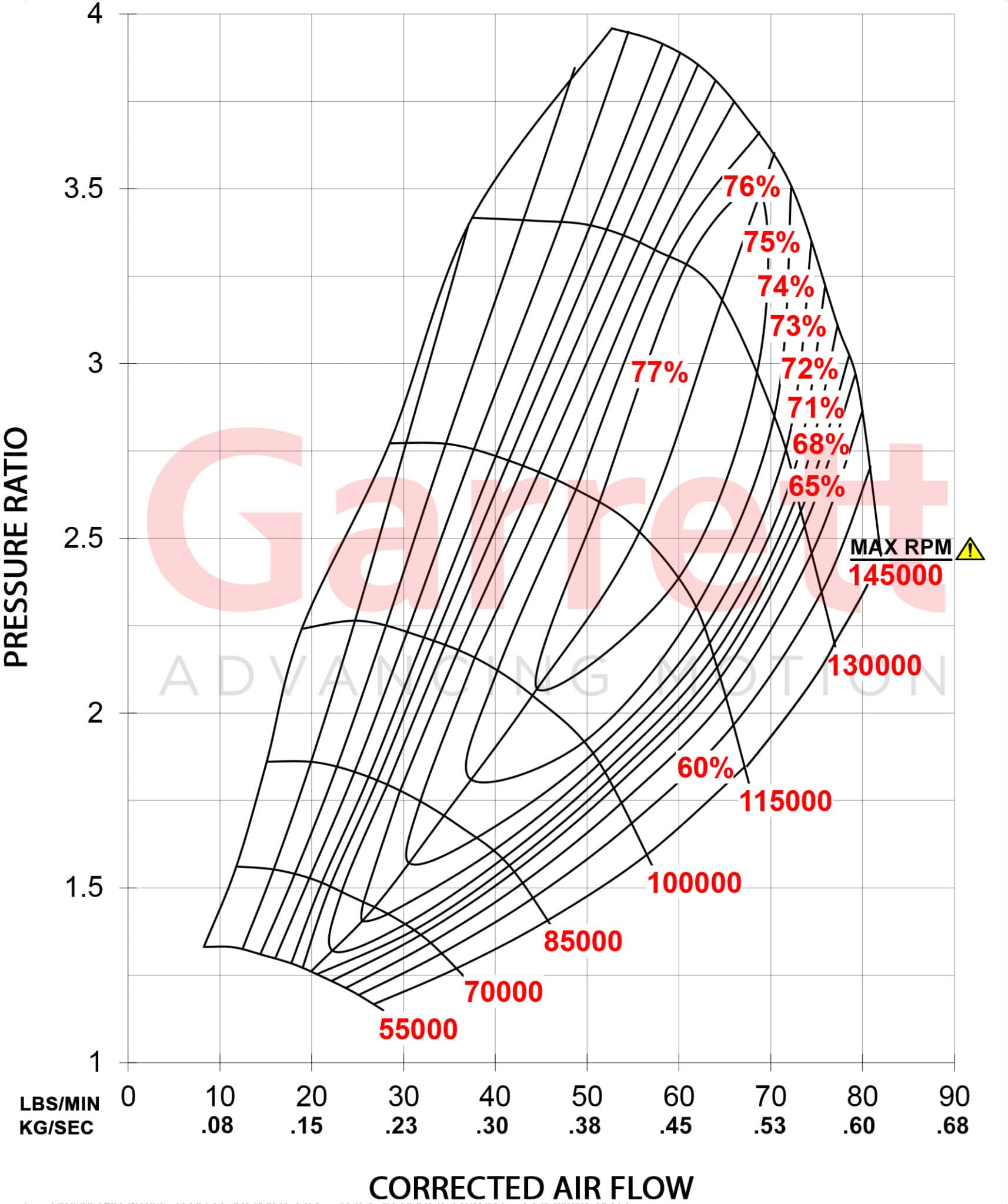 G30 900 35 900 Comp Map kg sec scaled