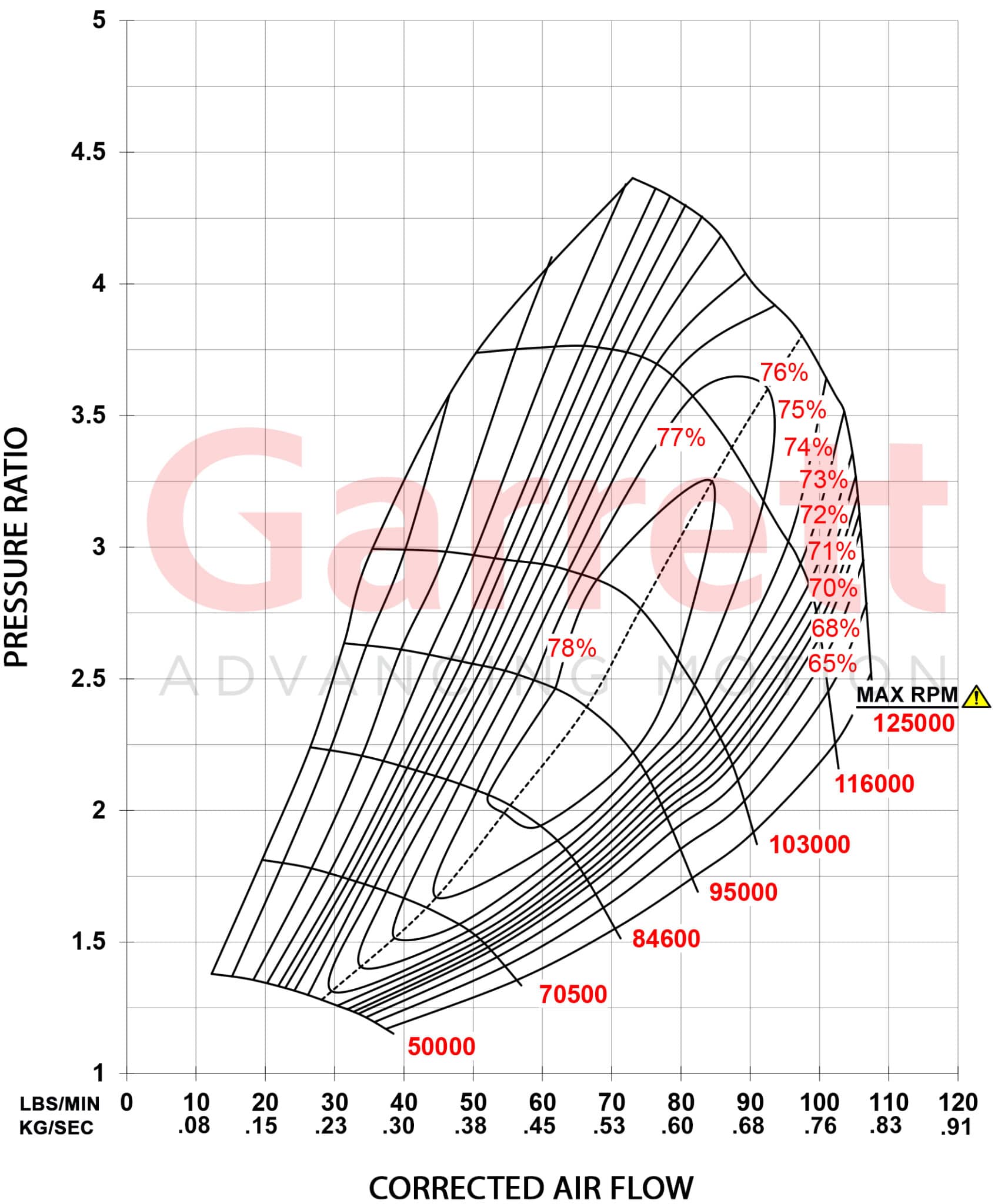 G40 1150 Comp Map kg sec scaled