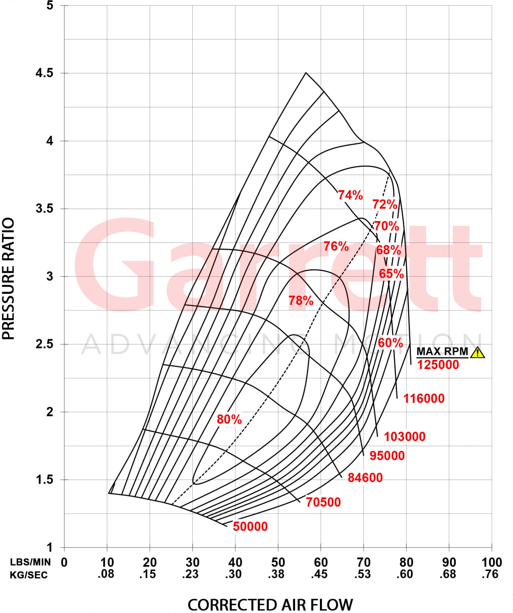 G40 900 Comp Map kg sec scaled