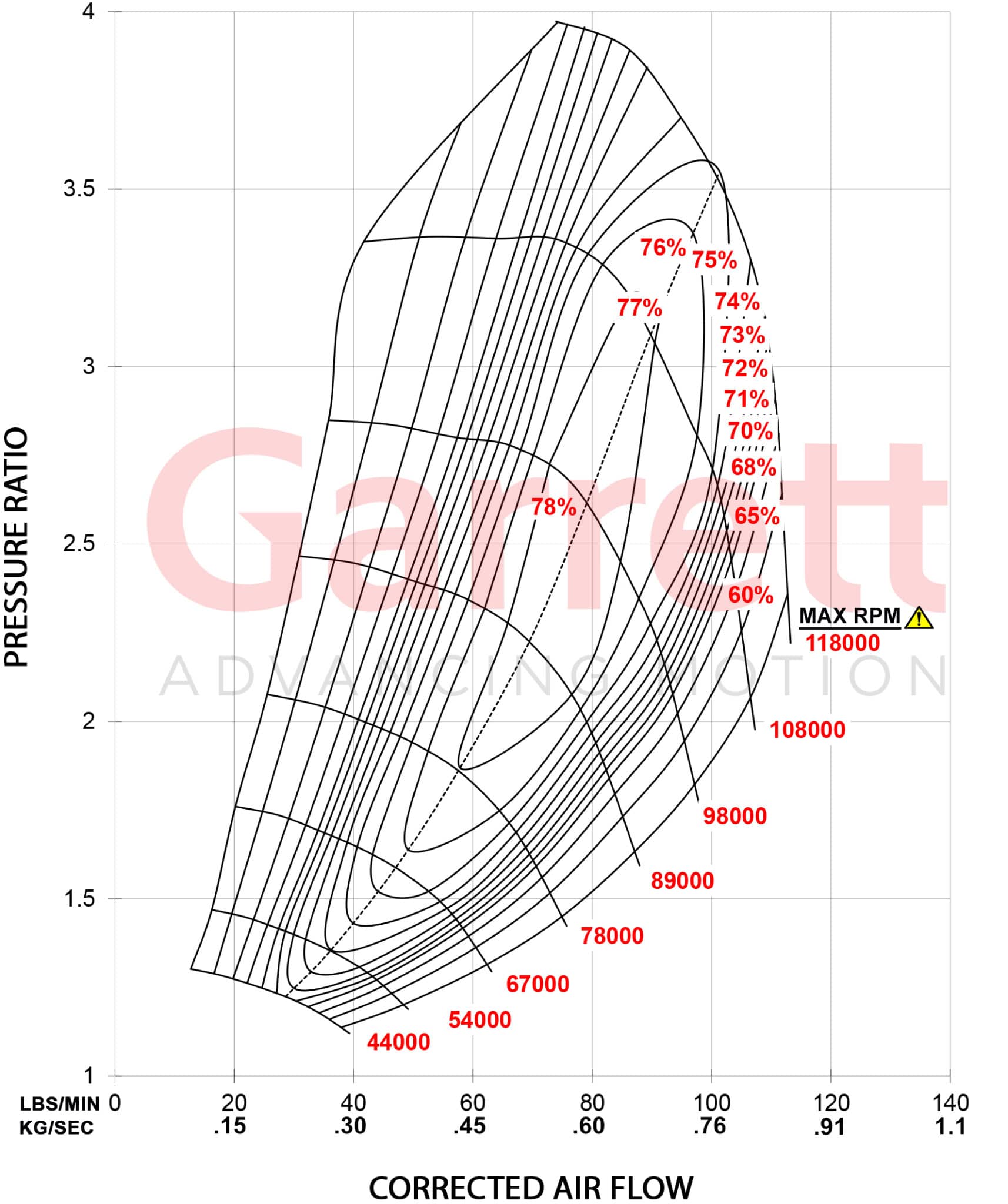 G42 1200C Comp Map kg sec scaled