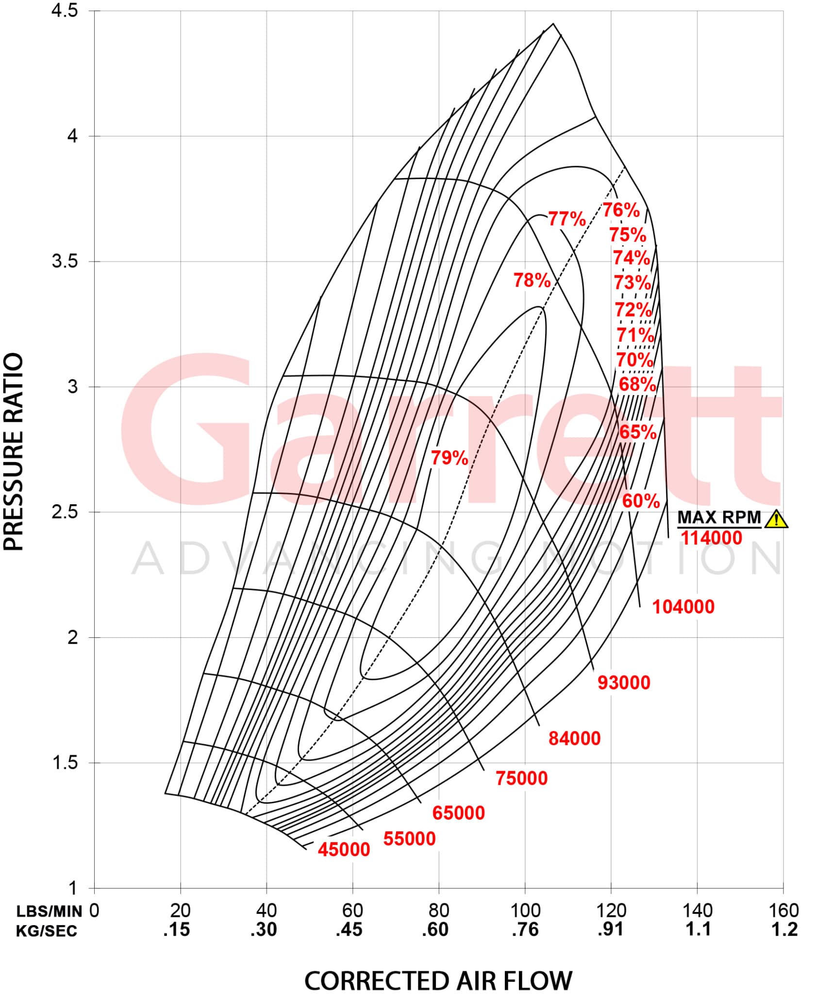 G42 1450C Comp Map kg sec scaled